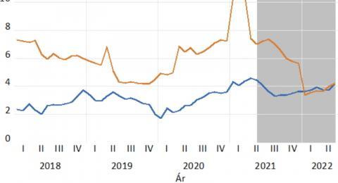 Verðbólga og launahækkanir